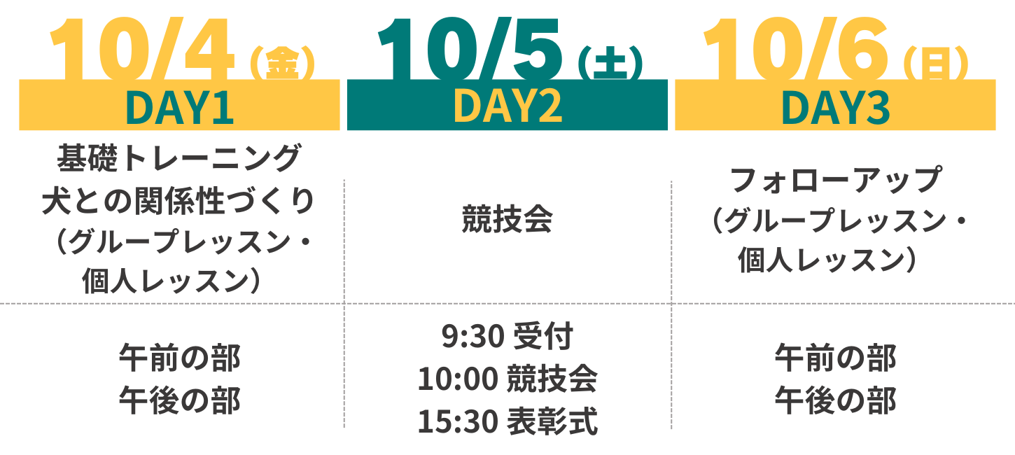 ノーズワーク競技会のタイムスケジュール